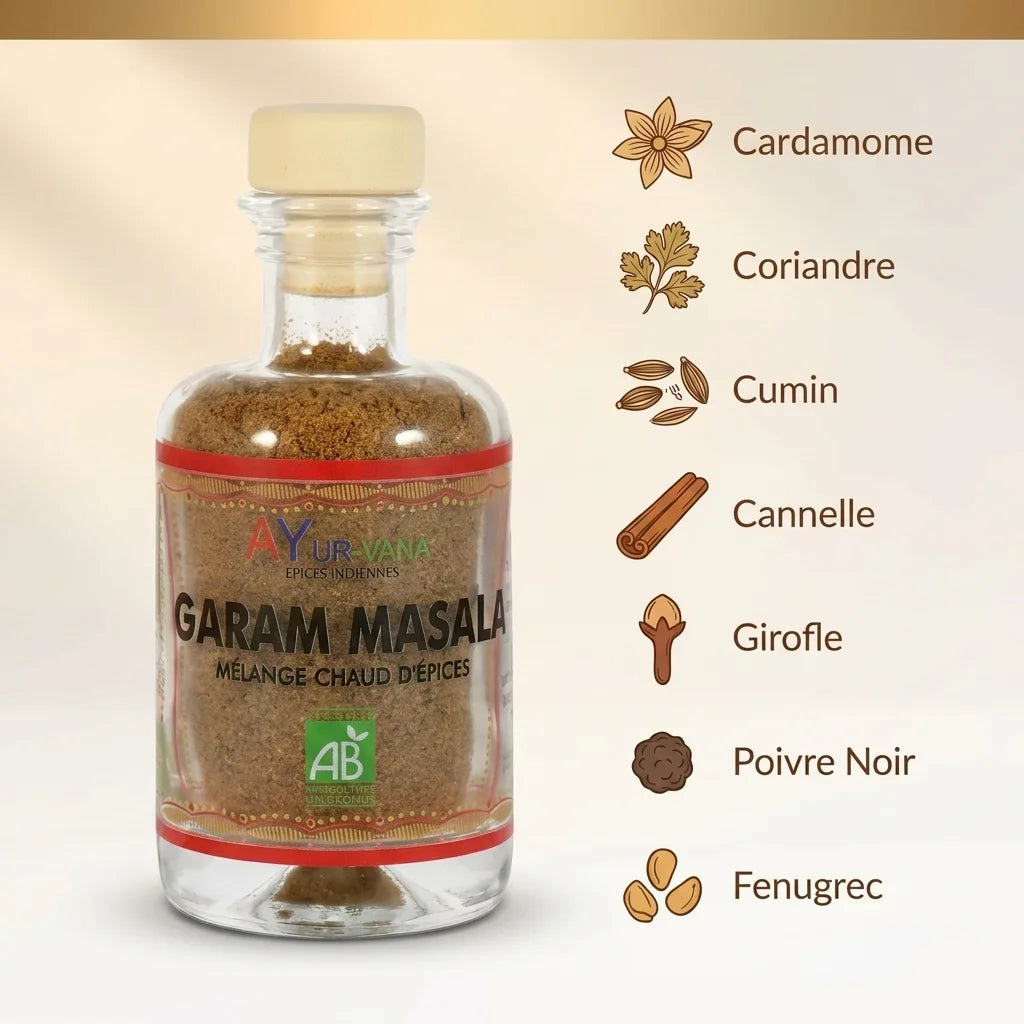 Garam Masala bio Ayurvana avec infographie des 7 épices : cardamome, coriandre, cumin, cannelle, girofle, poivre noir, fenugrec