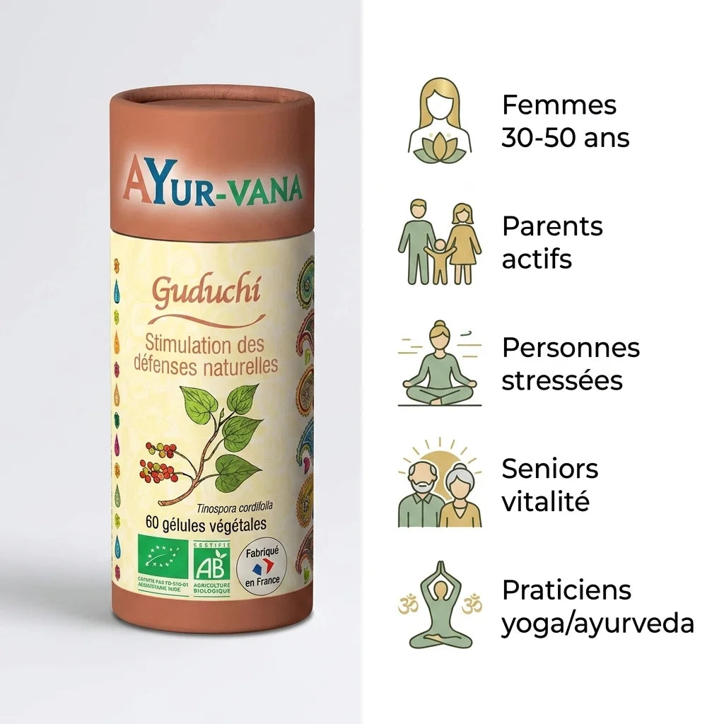 Guduchi Bio Ayurvana gélules avec infographie des cibles : femmes, parents, seniors et praticiens yoga