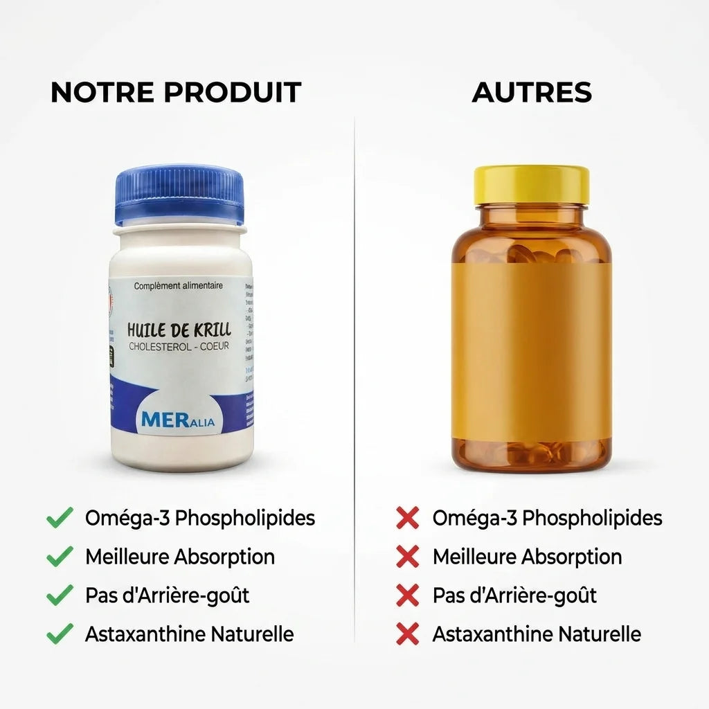 Comparaison Huile de Krill MERalia vs huile de poisson avec avantages: Oméga-3 Phospholipides, meilleure absorption, astaxanthine