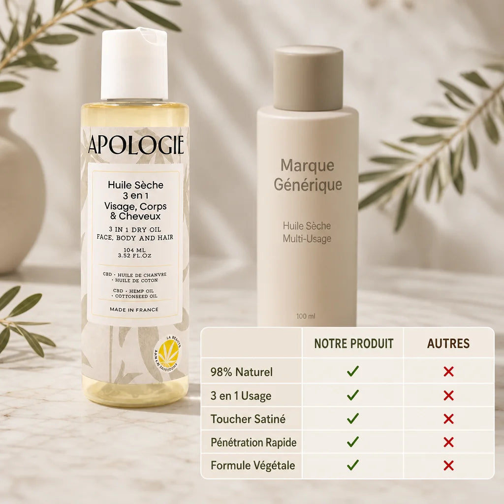 Huile Sèche Apologie 3 en 1 104ml comparaison produit formule naturelle