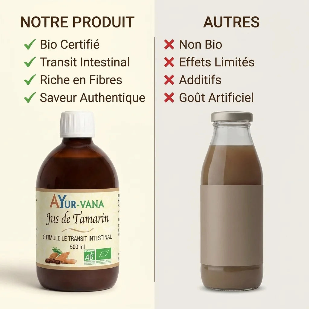 Jus de Tamarin bio Ayurvana 500ml comparaison produit certifié AB transit intestinal fibres