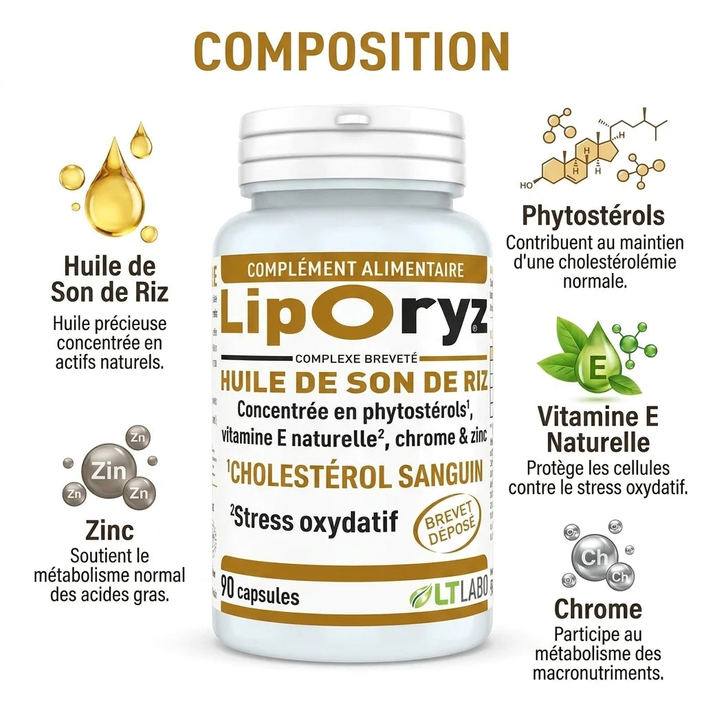 Liporyz capsules avec composition : huile de son de riz, phytostérols, vitamine E, chrome et zinc