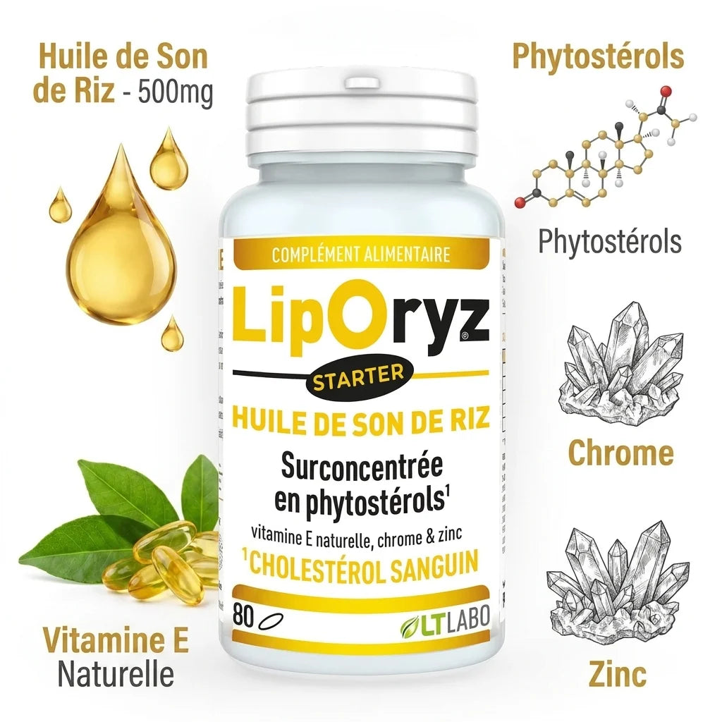 Liporyz Starter capsules avec ingrédients : huile de son de riz, phytostérols, vitamine E, chrome et zinc