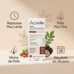 Sérum anti-repousse Bio Acorelle 50ml avec infographie des 4 bénéfices principaux en studio