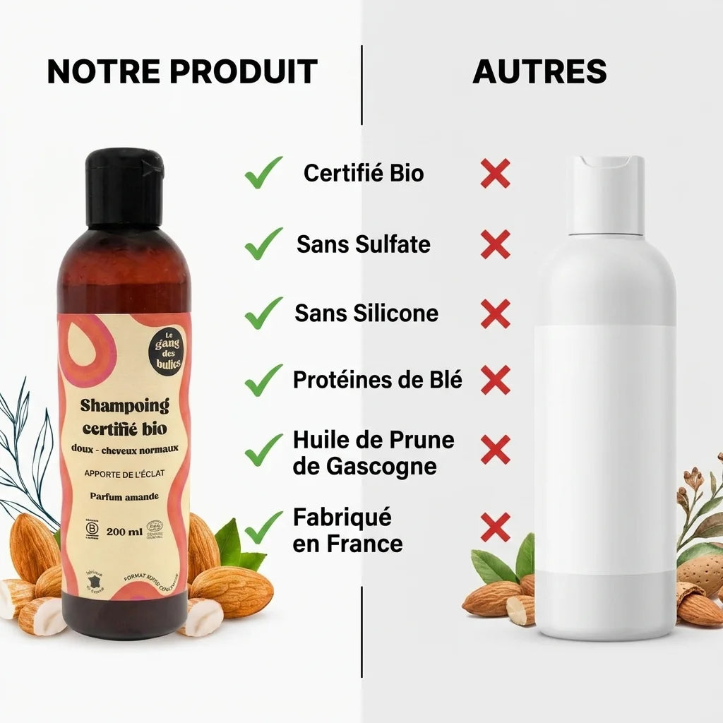 Shampoing bio cheveux normaux Le Gang des Bulles - Comparaison produit certifié bio sans sulfate