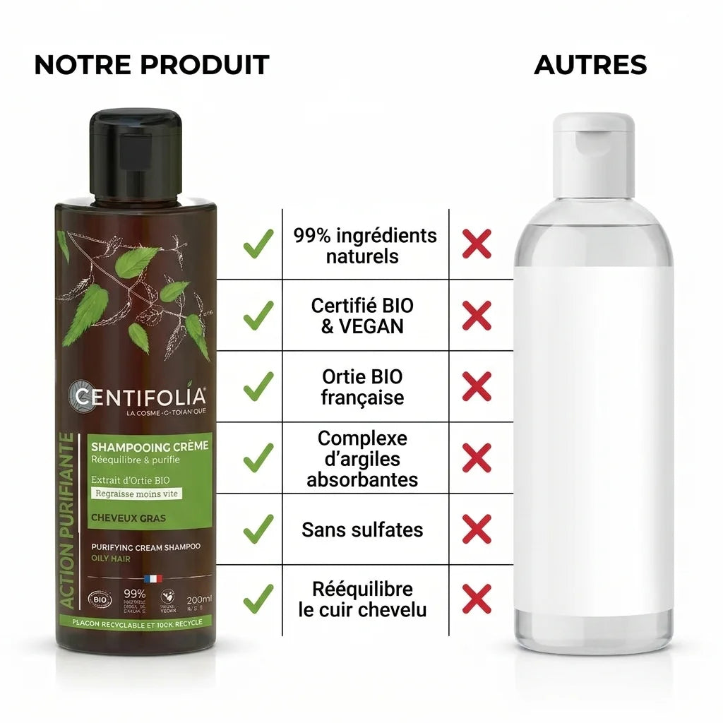 Shampoing purifiant Centifolia bio vegan vs autres marques - comparaison ingrédients naturels