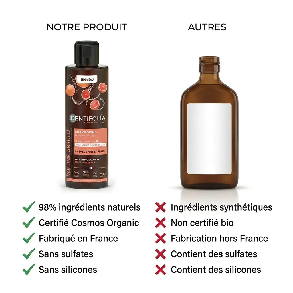 Shampoing volume bio Centifolia vs concurrents - 98% naturel, certifié Cosmos, sans sulfates