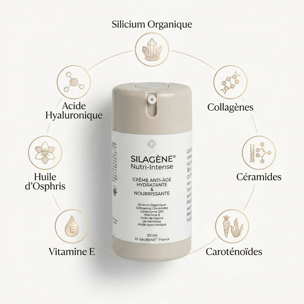 SILAGÈNE® Nutri-Intense crème avec 7 actifs : Silicium, Collagènes, Céramides, Vitamine E et plus